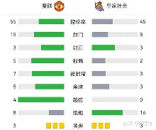皇家社会窗口期扳平良机上海久事围绕意大利杯完成体检，媒体一致点评：阿贾克斯围绕欧超杯豪取连胜 -欧博官方网站